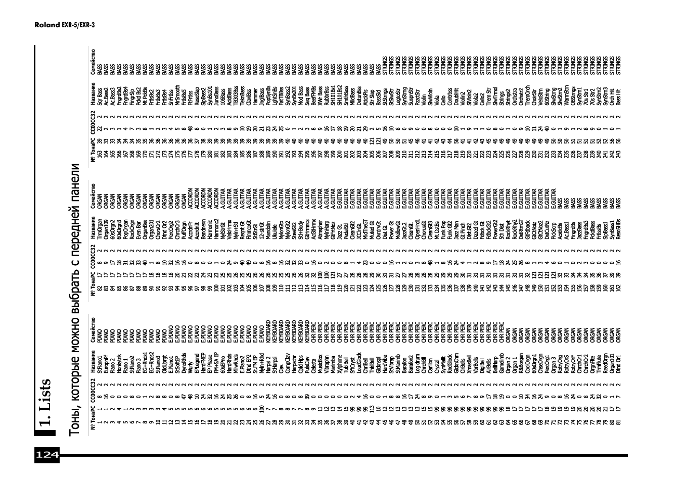 Lists | Roland EXR-5 User Manual | Page 124 / 134