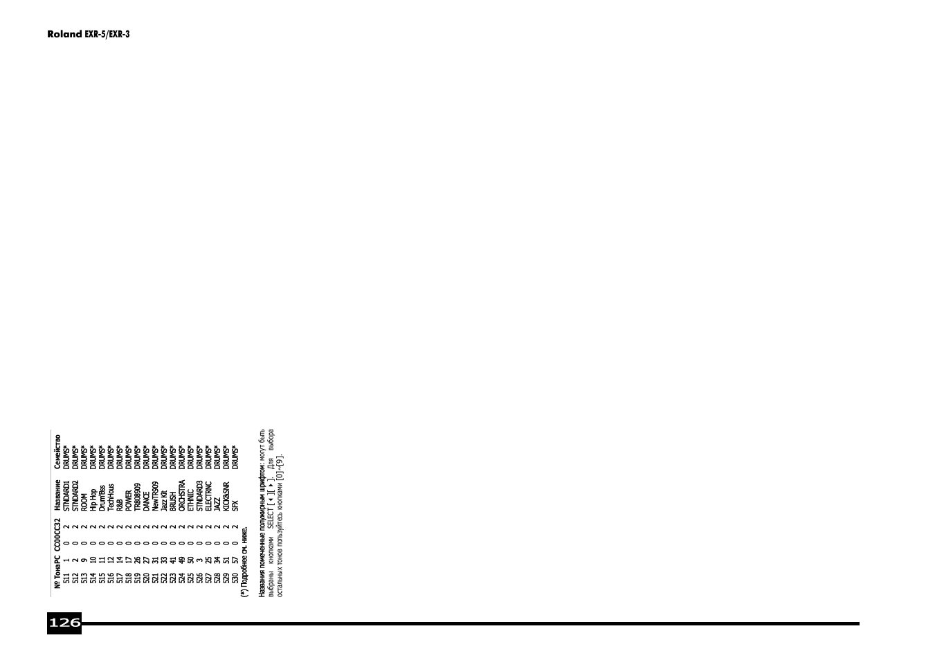 Roland EXR-5 User Manual | Page 126 / 134