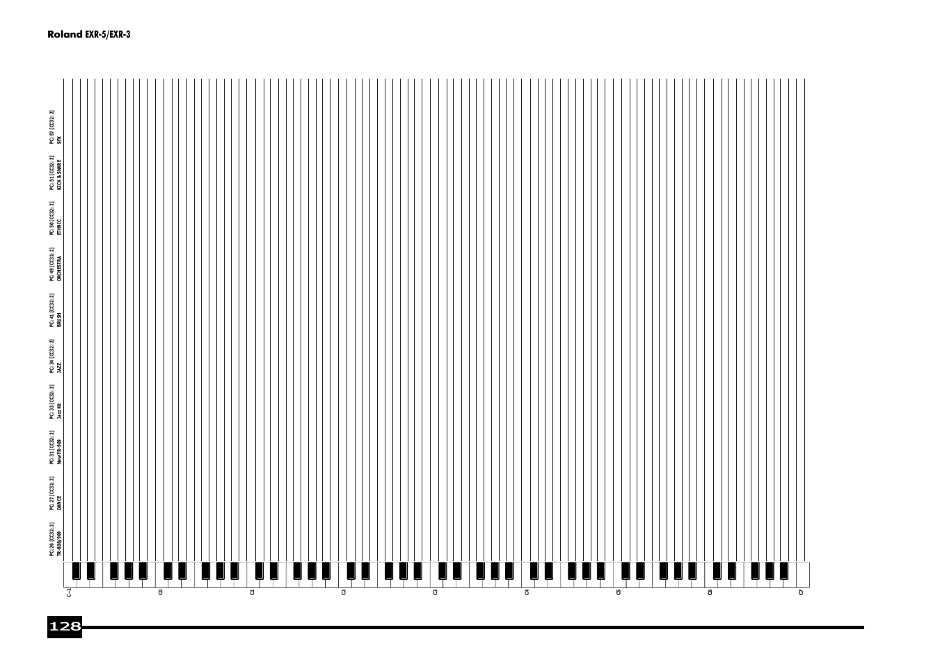 Roland exr-5/exr-3 | Roland EXR-5 User Manual | Page 128 / 134