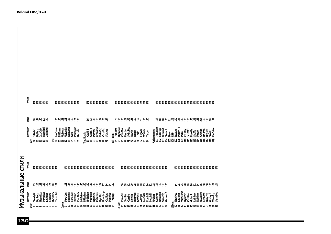 Му зы ка ль ны е стили | Roland EXR-5 User Manual | Page 130 / 134