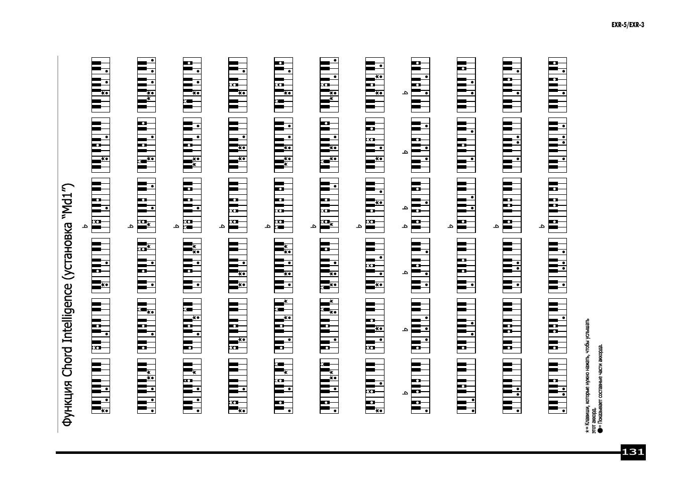 Функция chord intel lig ence ( уста но вка “md1”) | Roland EXR-5 User Manual | Page 131 / 134