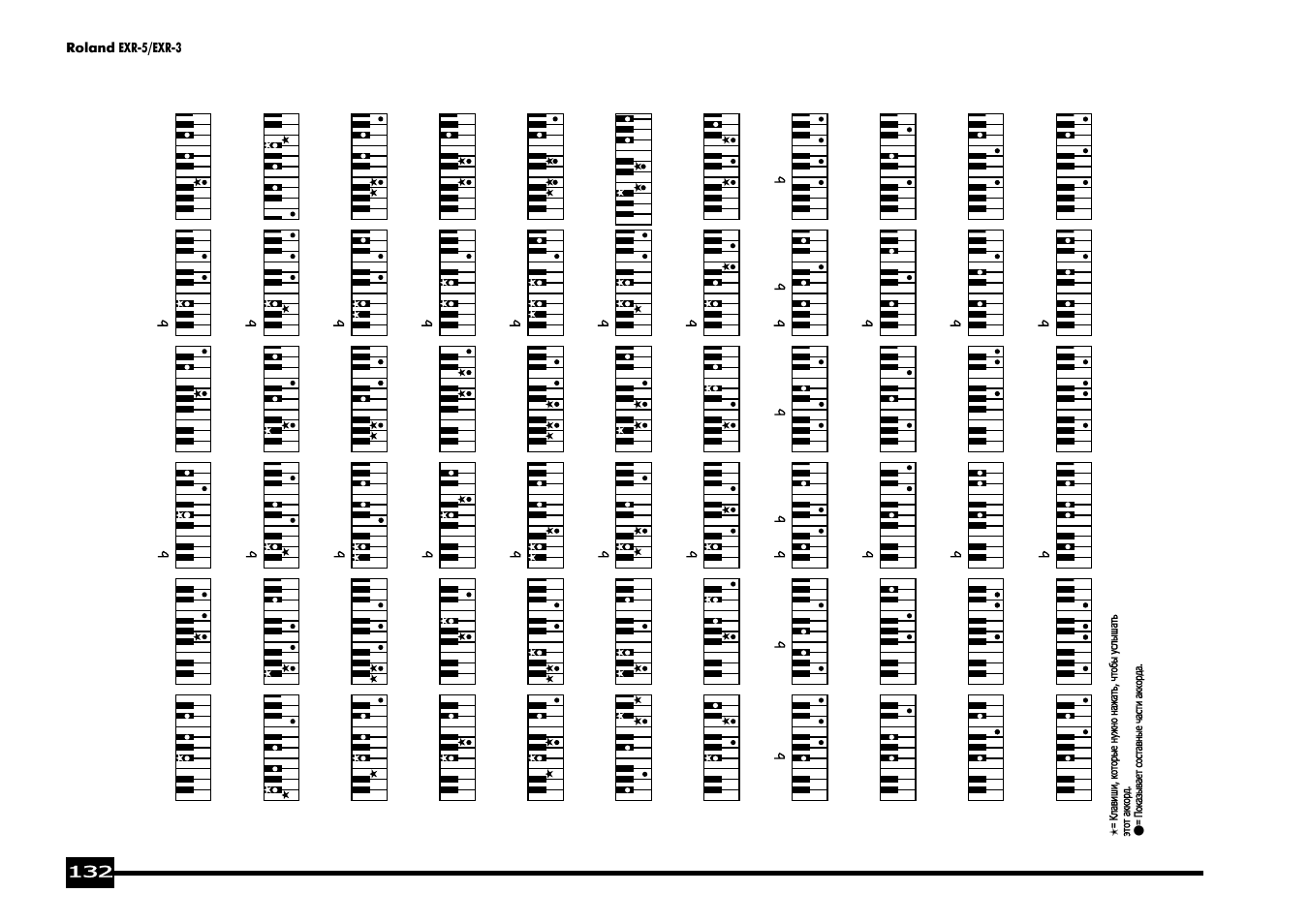 Roland EXR-5 User Manual | Page 132 / 134