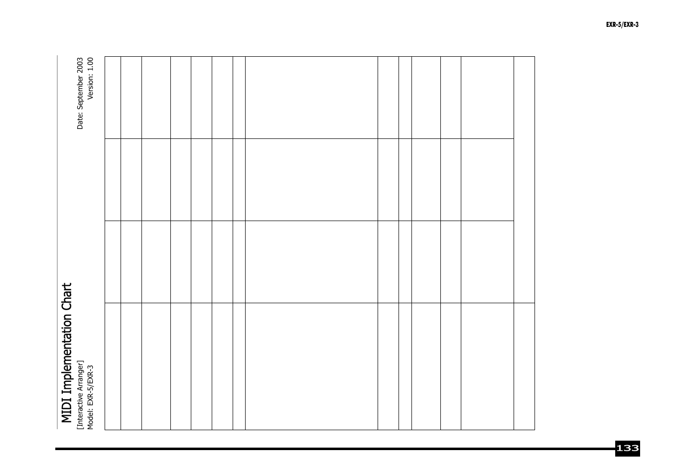 Midi im pl em en ta tio n ch ar t | Roland EXR-5 User Manual | Page 133 / 134