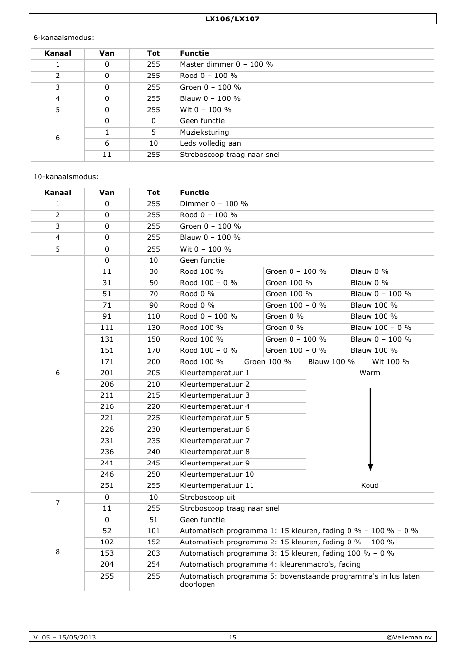 Velleman LX106 User Manual | Page 15 / 38