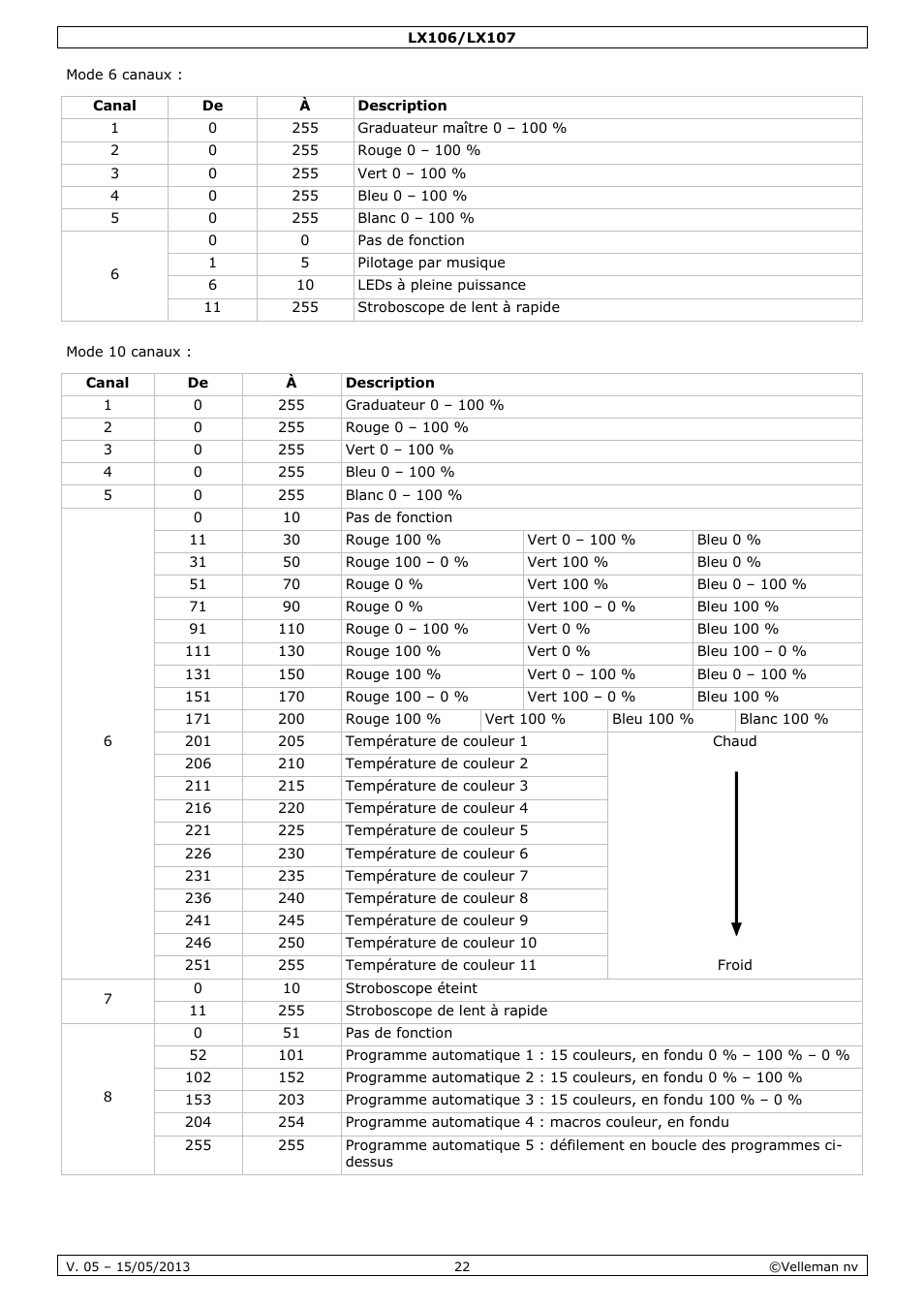 Velleman LX106 User Manual | Page 22 / 38