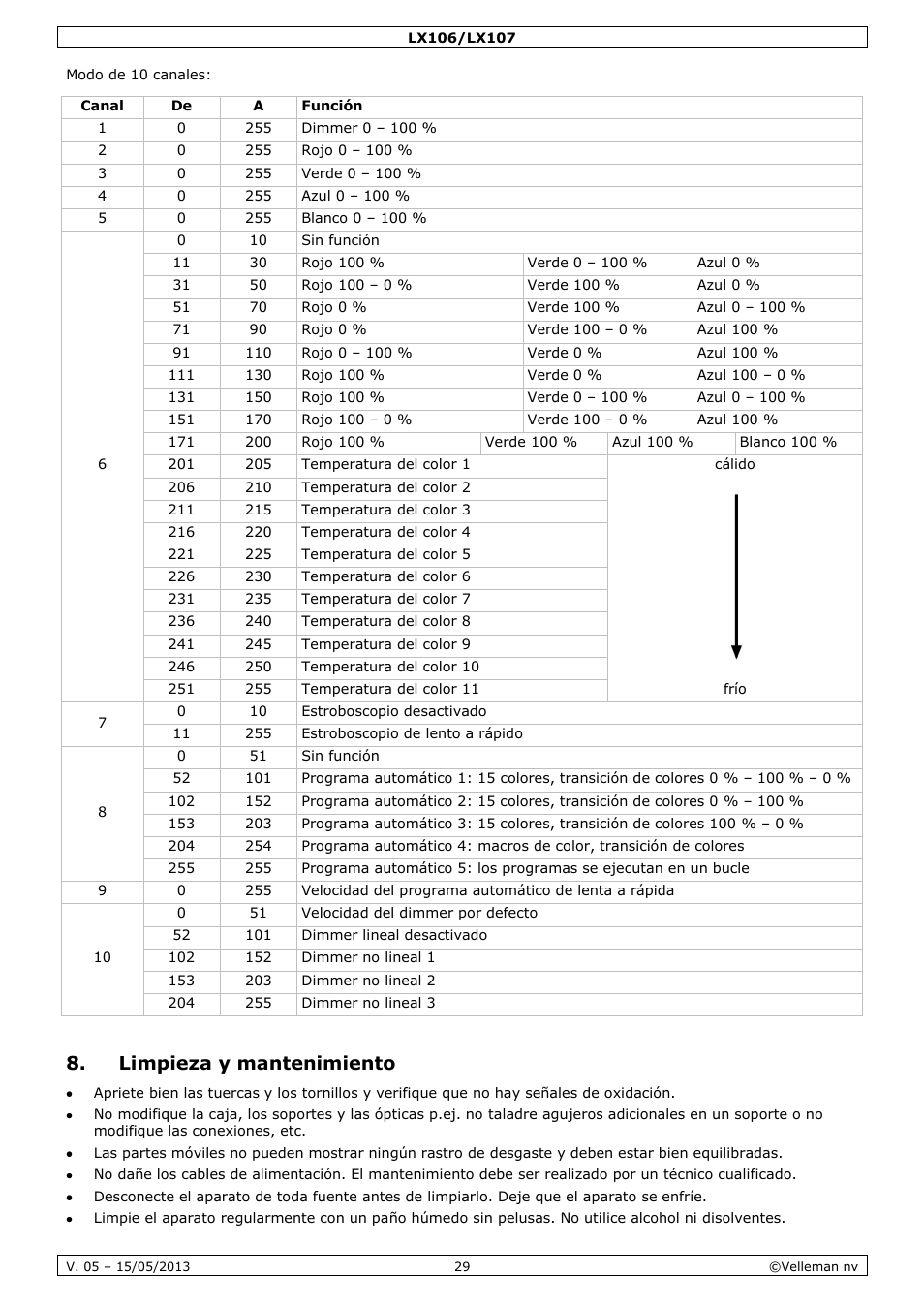 Limpieza y mantenimiento | Velleman LX106 User Manual | Page 29 / 38