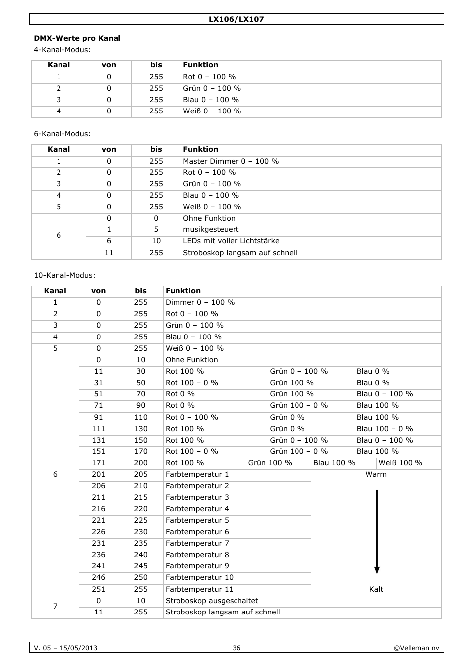 Dmx-werte pro kanal | Velleman LX106 User Manual | Page 36 / 38