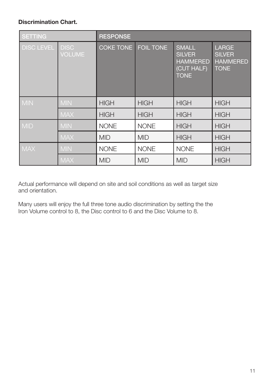 Sensitivity, ground effect & discrimination | Velleman CS6MX-I User Manual | Page 11 / 12