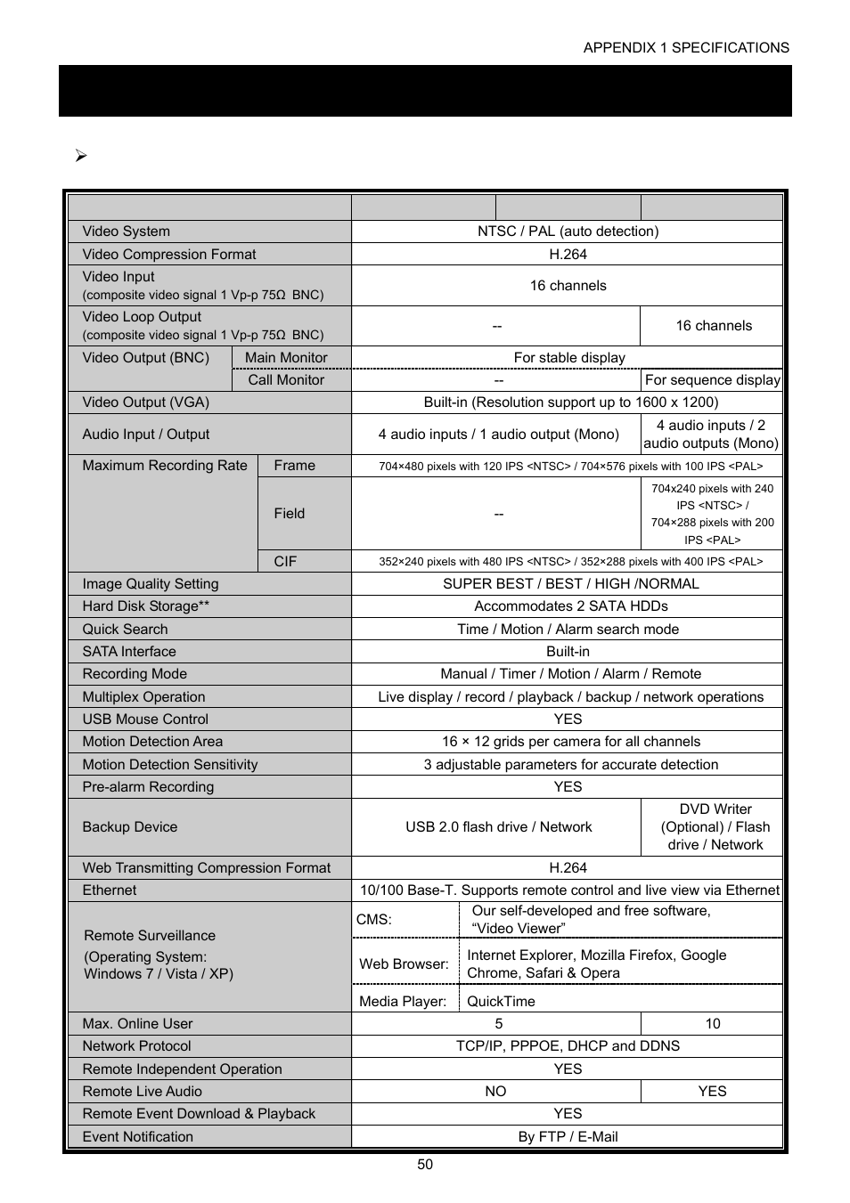 Appendix 1 specifications, For 16ch models | Velleman DVR16H1 User manual User Manual | Page 55 / 71