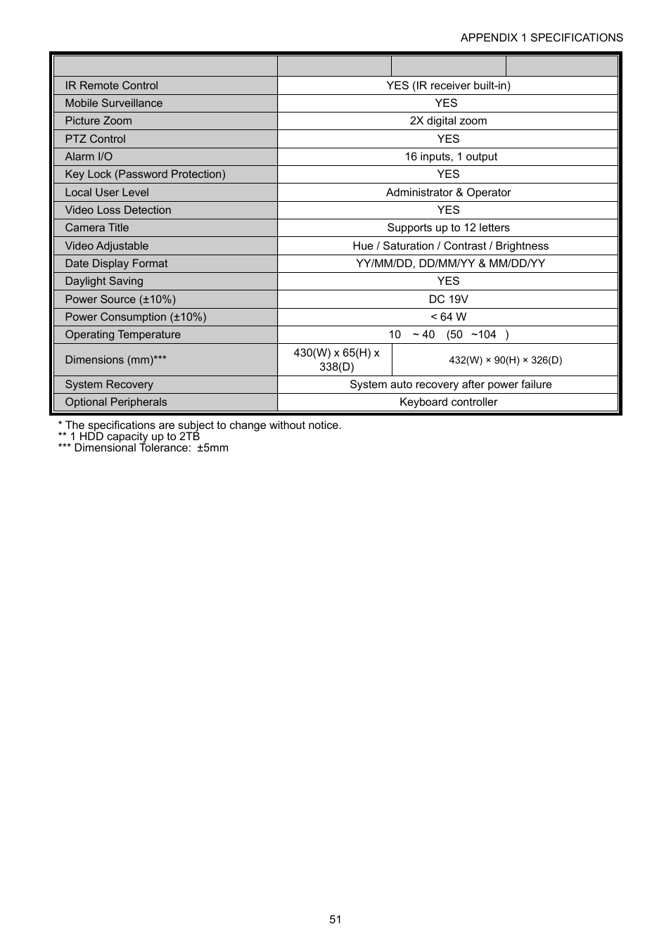 Velleman DVR16H1 User manual User Manual | Page 56 / 71