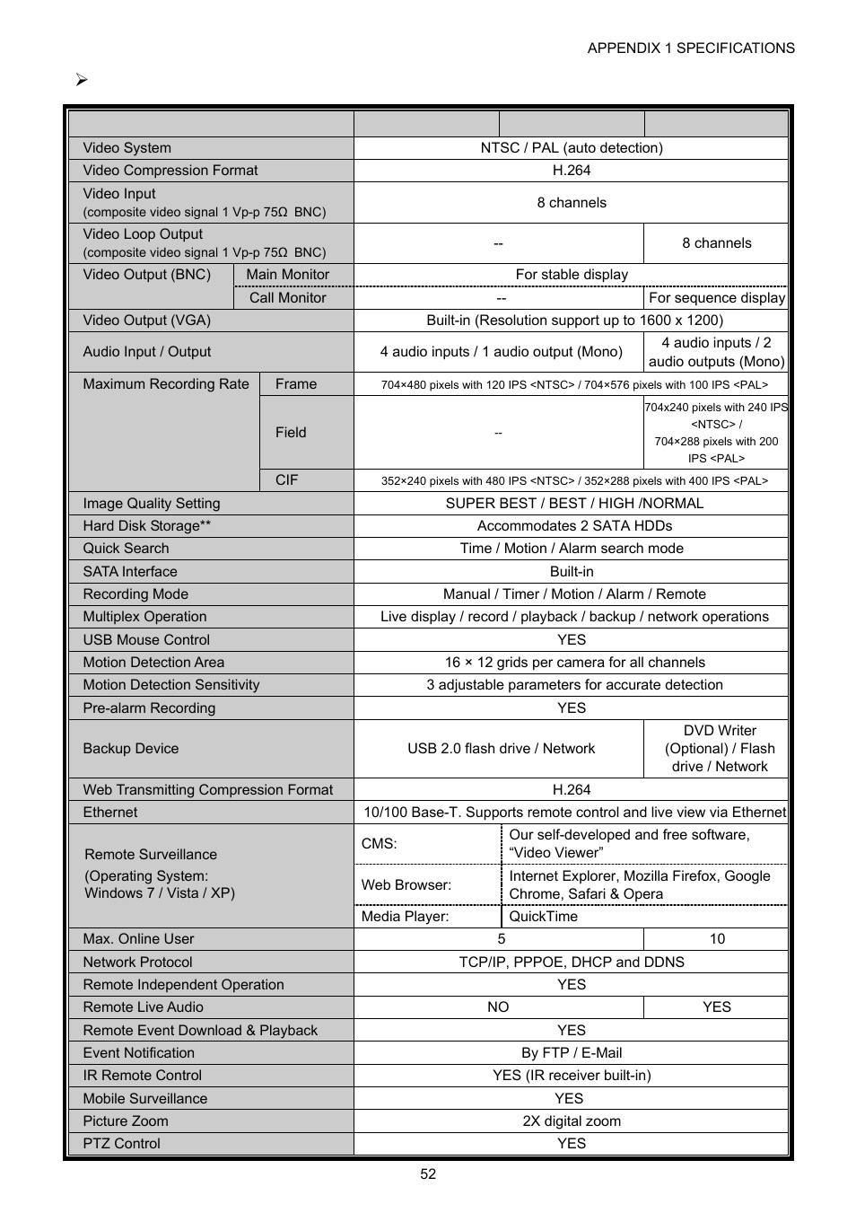 For 8ch models | Velleman DVR16H1 User manual User Manual | Page 57 / 71