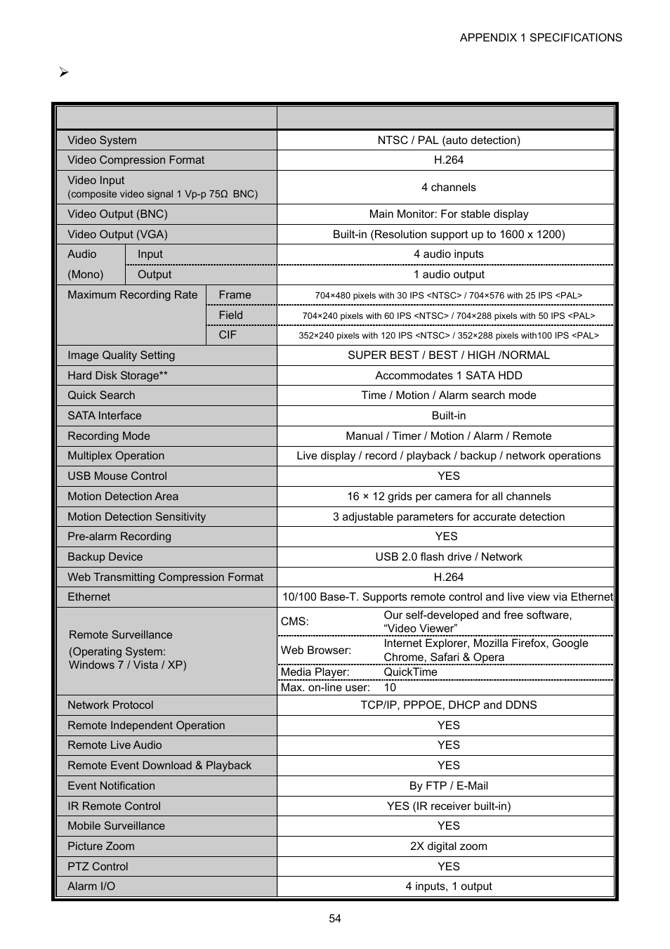 For 4ch model | Velleman DVR16H1 User manual User Manual | Page 59 / 71