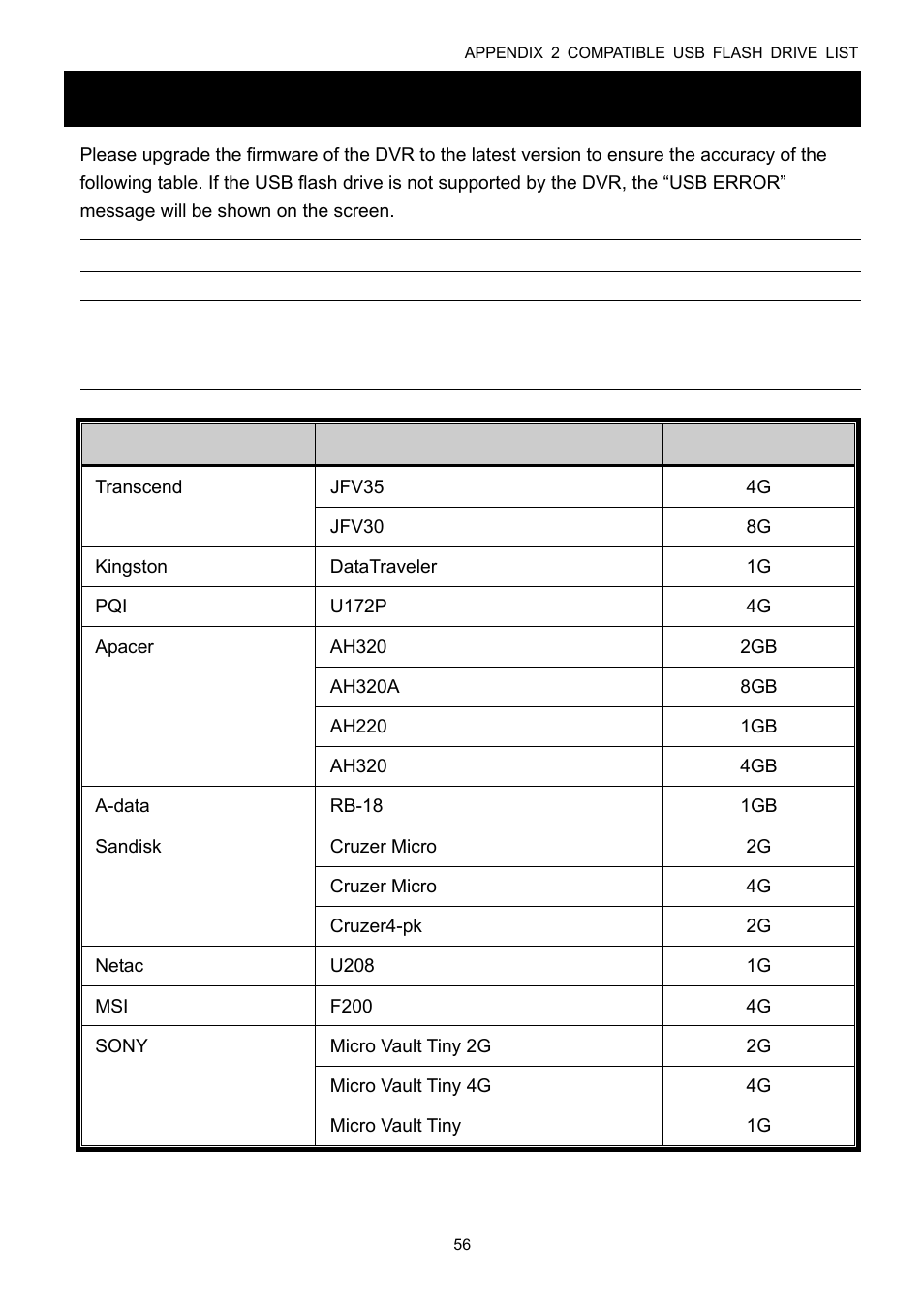 Appendix 2 compatible usb flash drive list | Velleman DVR16H1 User manual User Manual | Page 61 / 71