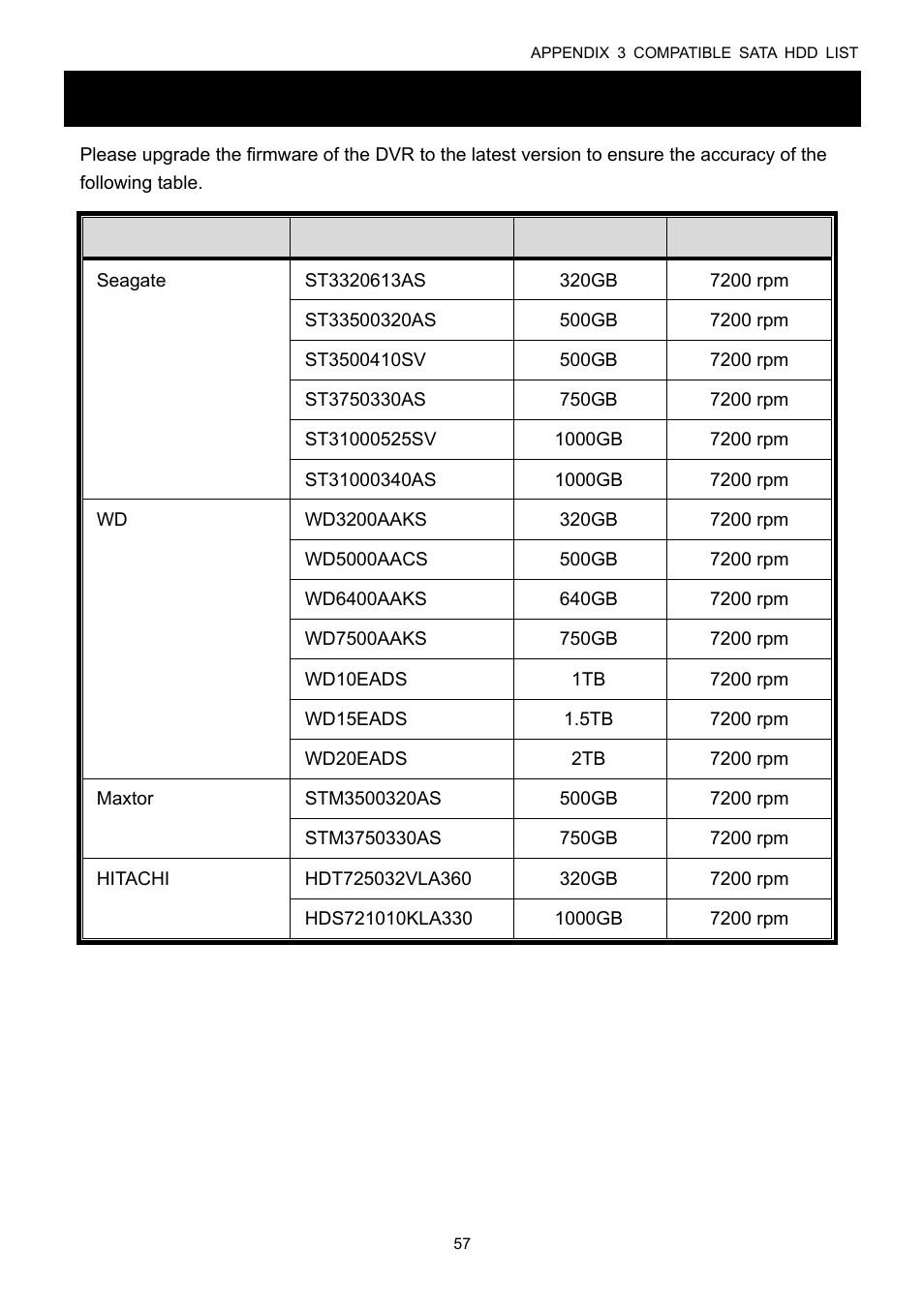 Appendix 3 compatible sata hdd list | Velleman DVR16H1 User manual User Manual | Page 62 / 71
