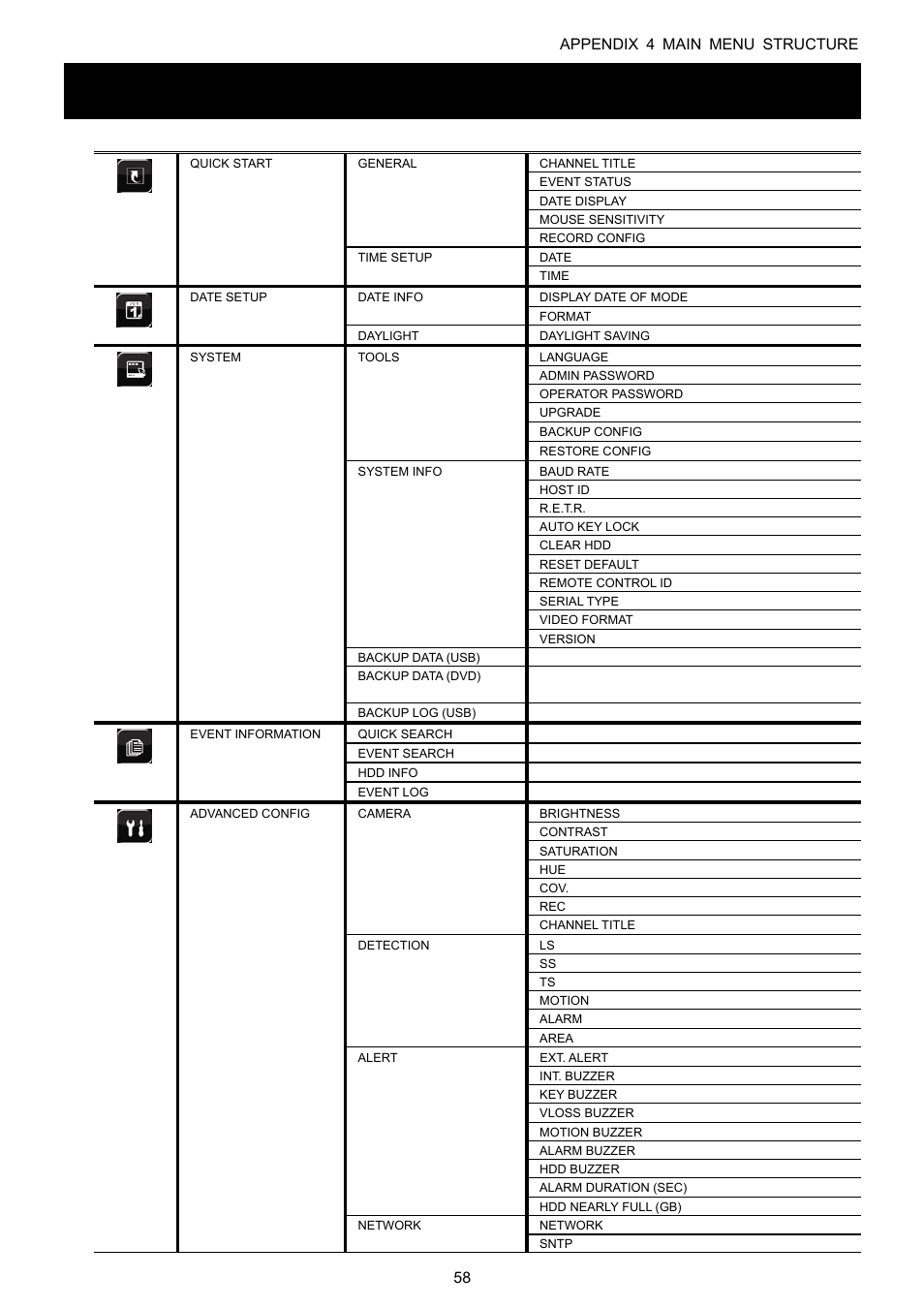 Appendix 4 main menu structure, Appendix 4 main menu structure 58 | Velleman DVR16H1 User manual User Manual | Page 63 / 71