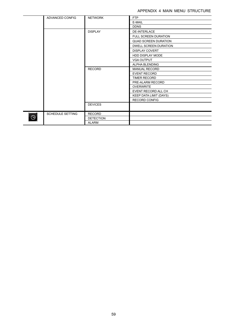 Appendix 4 main menu structure 59 | Velleman DVR16H1 User manual User Manual | Page 64 / 71