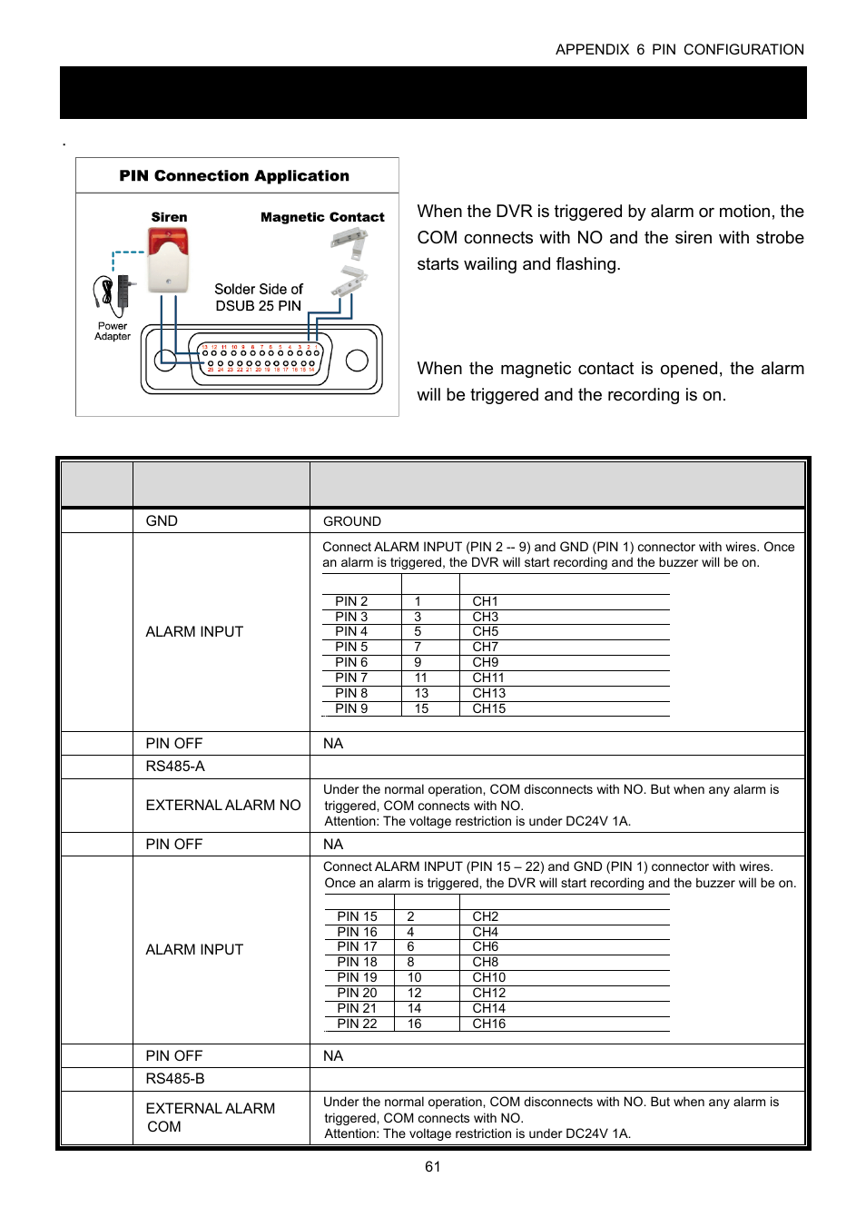 Appendix 6 pin configuration, For 16ch model | Velleman DVR16H1 User manual User Manual | Page 66 / 71