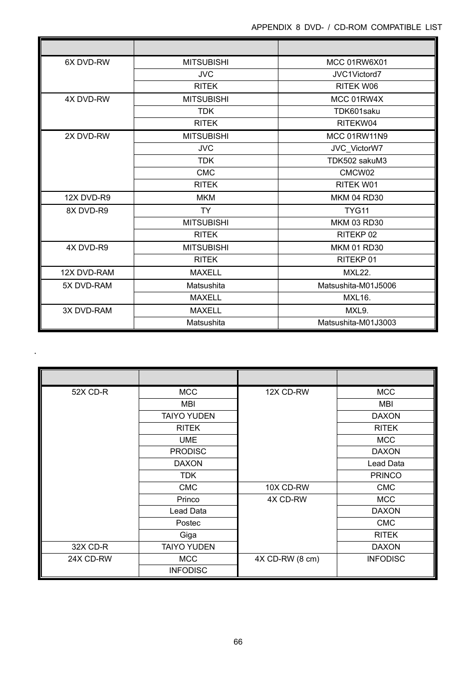 Velleman DVR16H1 User manual User Manual | Page 71 / 71