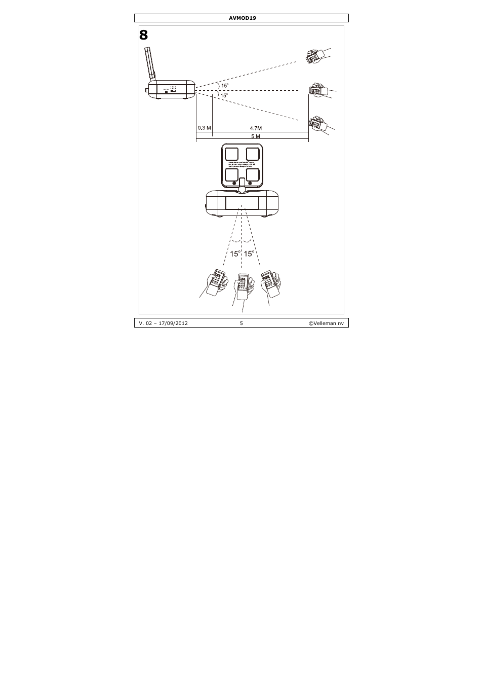 Velleman AVMOD19 User Manual | Page 5 / 33