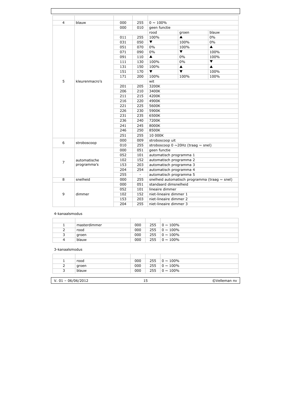 Velleman LX101 User Manual | Page 15 / 39