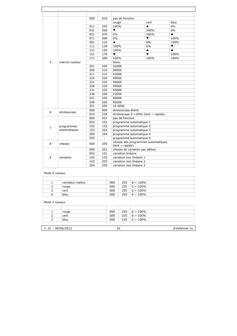 Velleman LX101 User Manual | Page 22 / 39