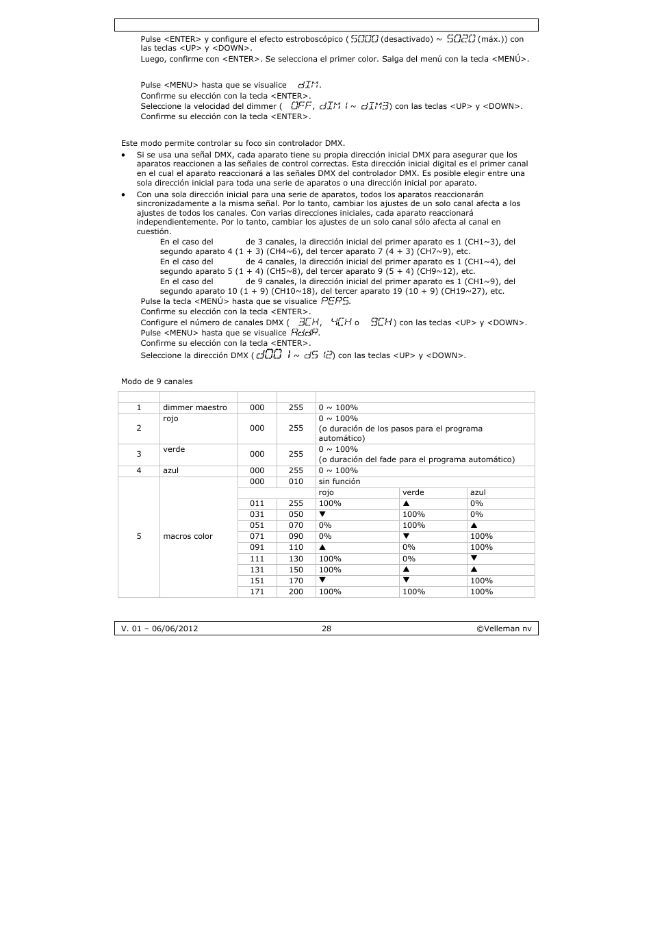 Velleman LX101 User Manual | Page 28 / 39