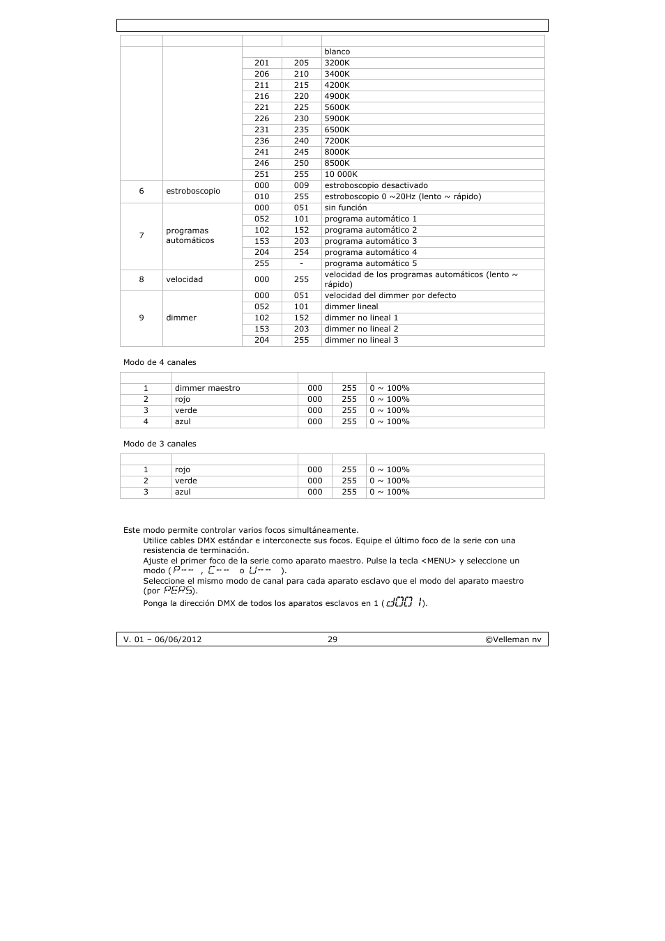 Velleman LX101 User Manual | Page 29 / 39
