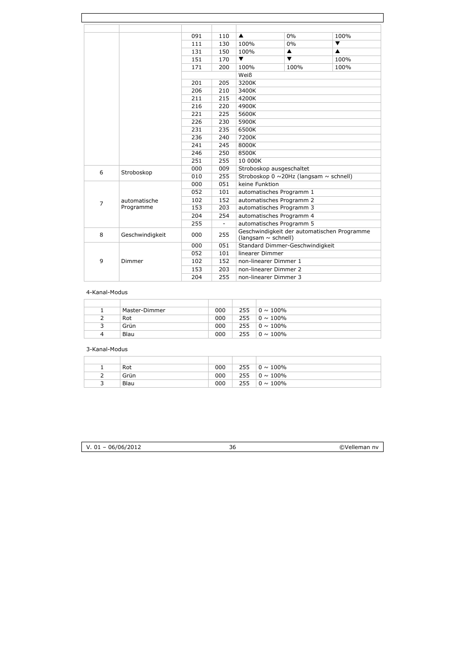 Velleman LX101 User Manual | Page 36 / 39