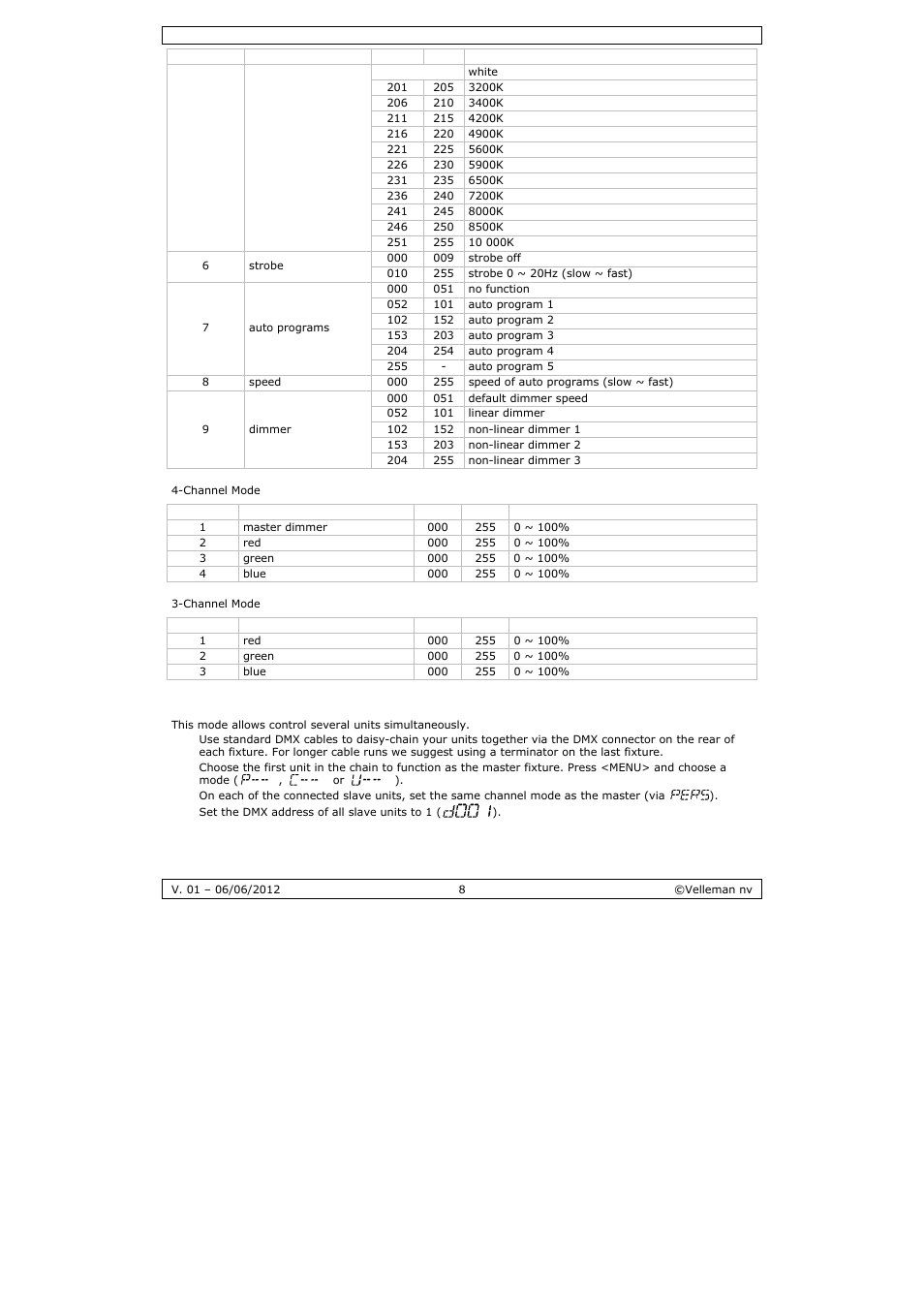 Velleman LX101 User Manual | Page 8 / 39