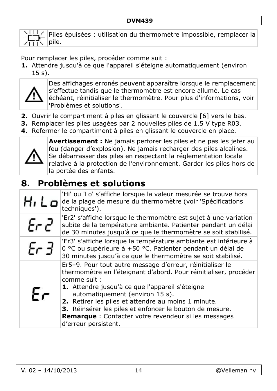 Problèmes et solutions | Velleman DVM439 User Manual | Page 14 / 28