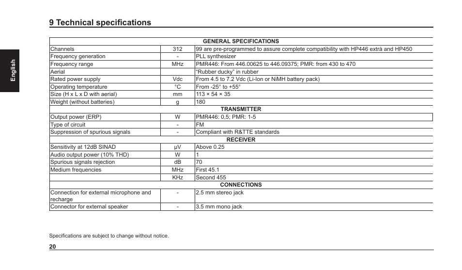 9 technical specifications | Velleman ALN006 User Manual | Page 23 / 26