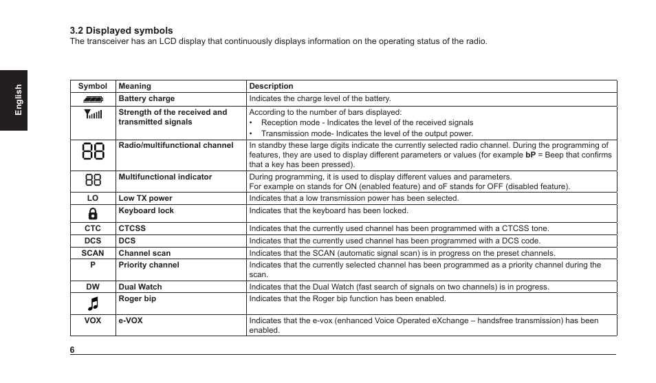 Velleman ALN006 User Manual | Page 9 / 26