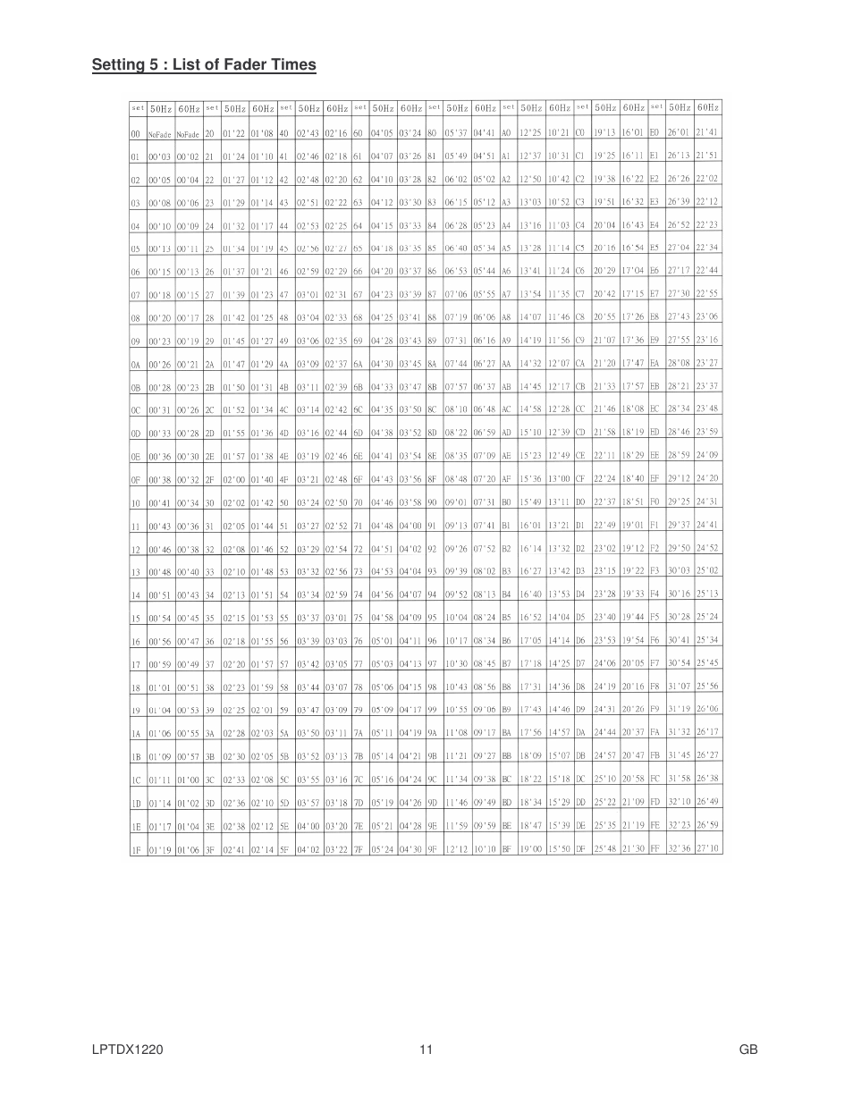 Velleman LPTDX1220 User Manual | Page 11 / 14