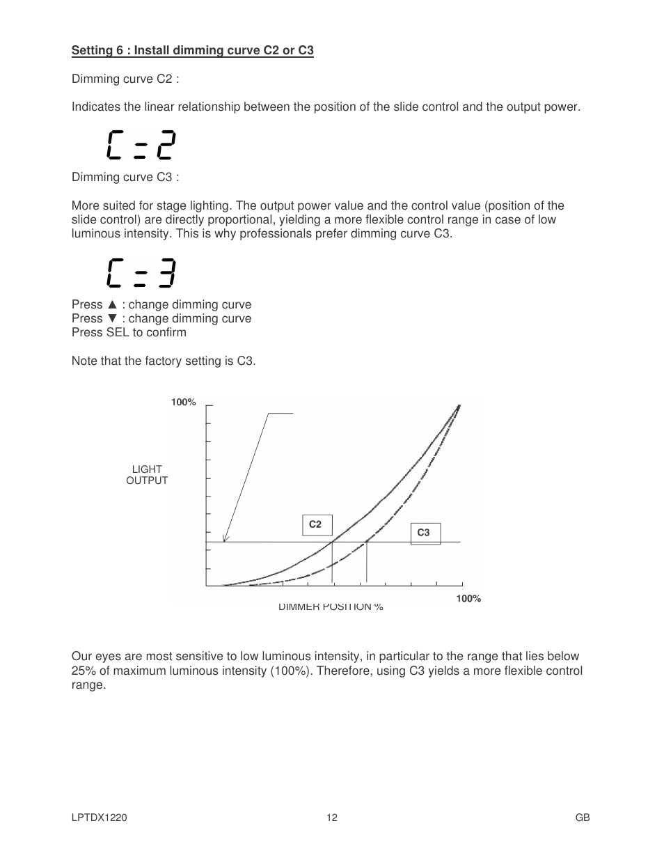 Velleman LPTDX1220 User Manual | Page 12 / 14