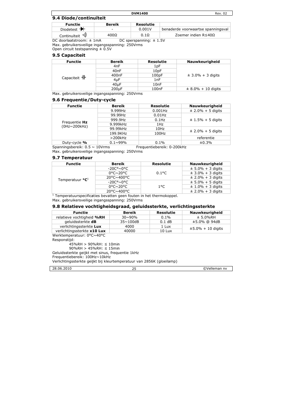 Velleman DVM1400 User Manual | Page 25 / 77