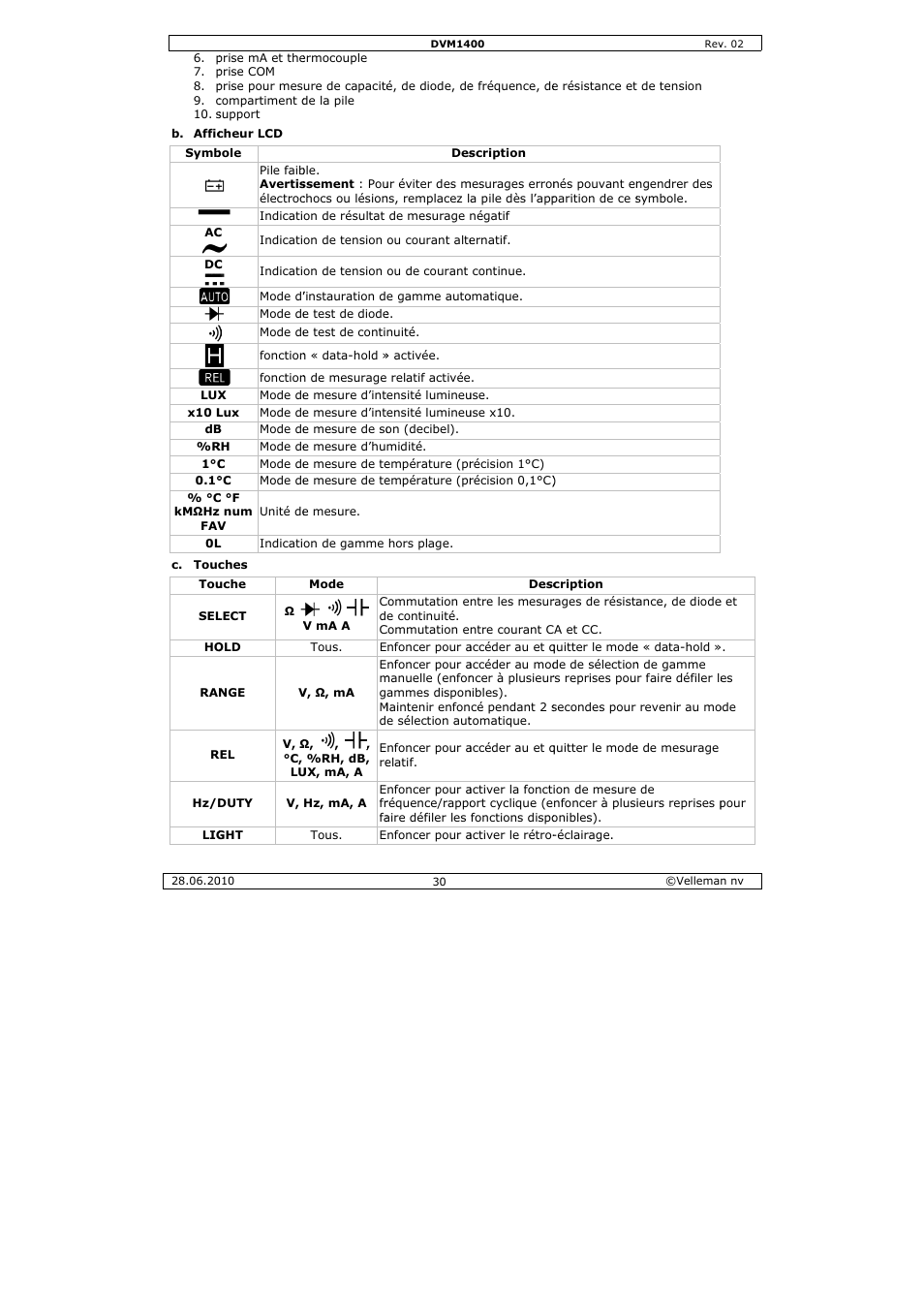 Velleman DVM1400 User Manual | Page 30 / 77