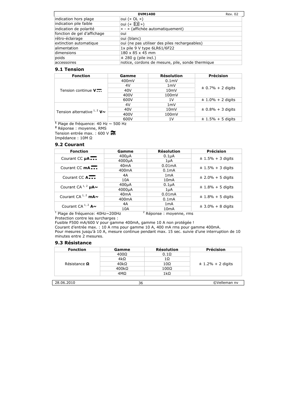 Velleman DVM1400 User Manual | Page 36 / 77