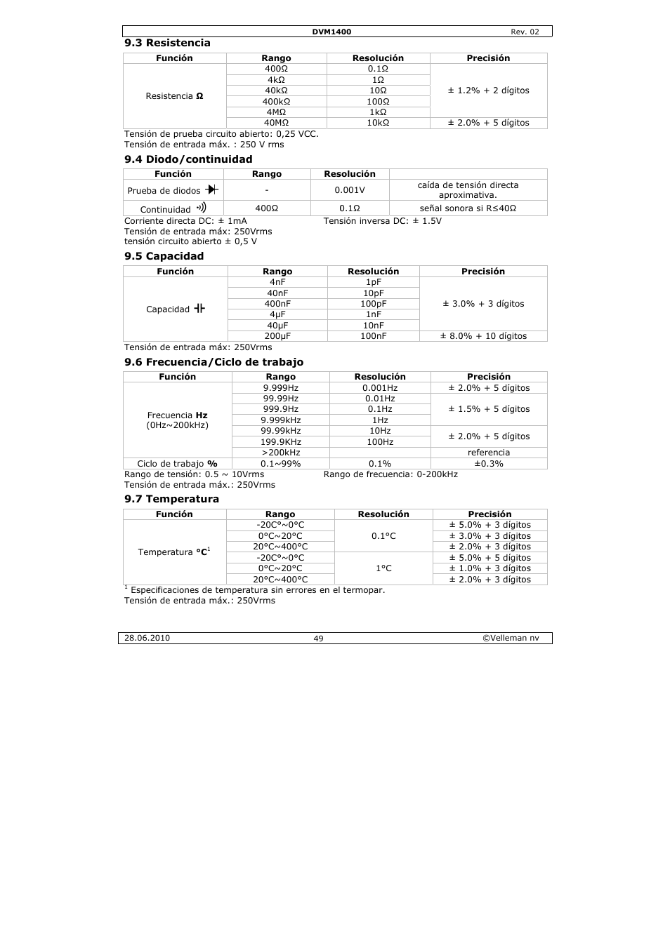 Velleman DVM1400 User Manual | Page 49 / 77