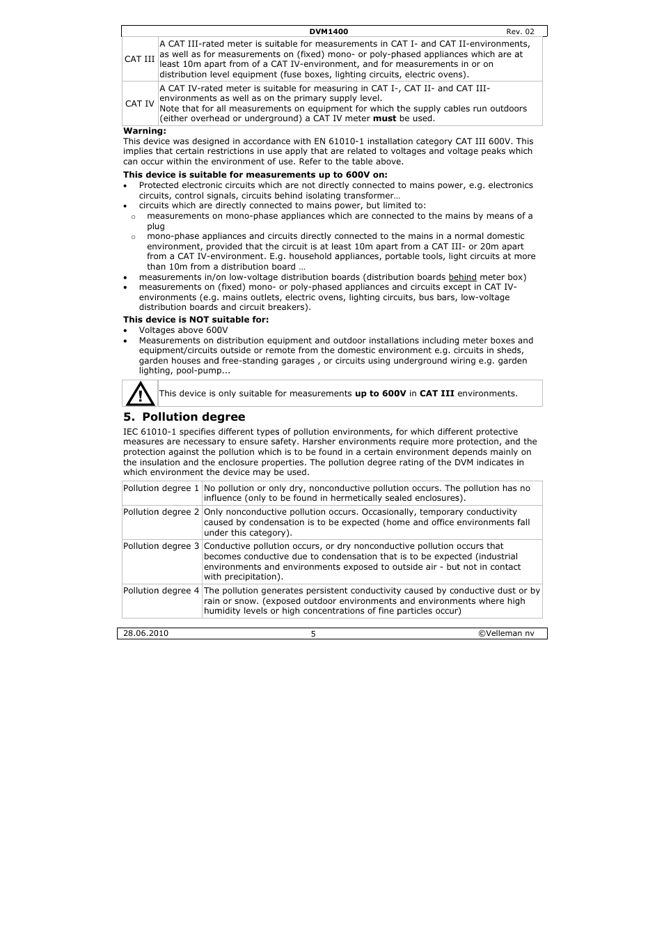 Llution deg, Gree | Velleman DVM1400 User Manual | Page 5 / 77