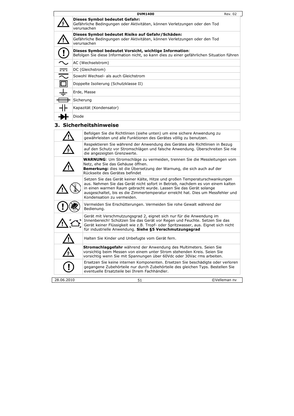 Cherheitsh, Hinweise | Velleman DVM1400 User Manual | Page 51 / 77