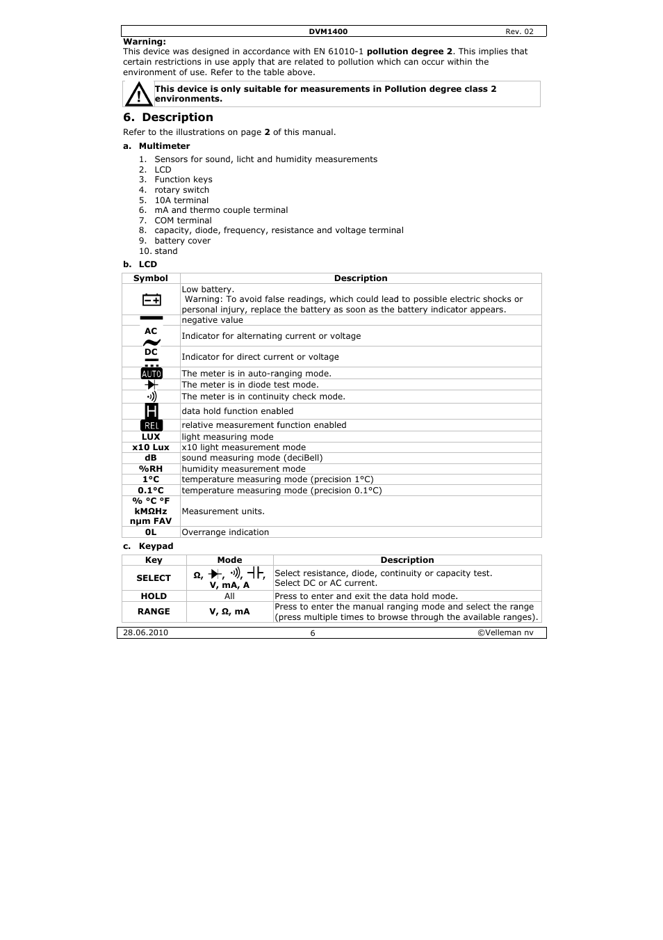 Escription | Velleman DVM1400 User Manual | Page 6 / 77