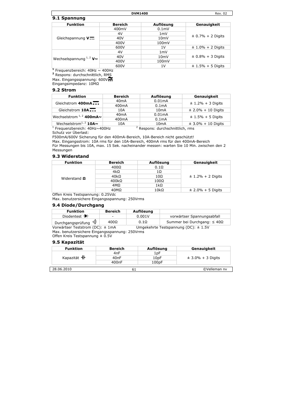 Velleman DVM1400 User Manual | Page 61 / 77