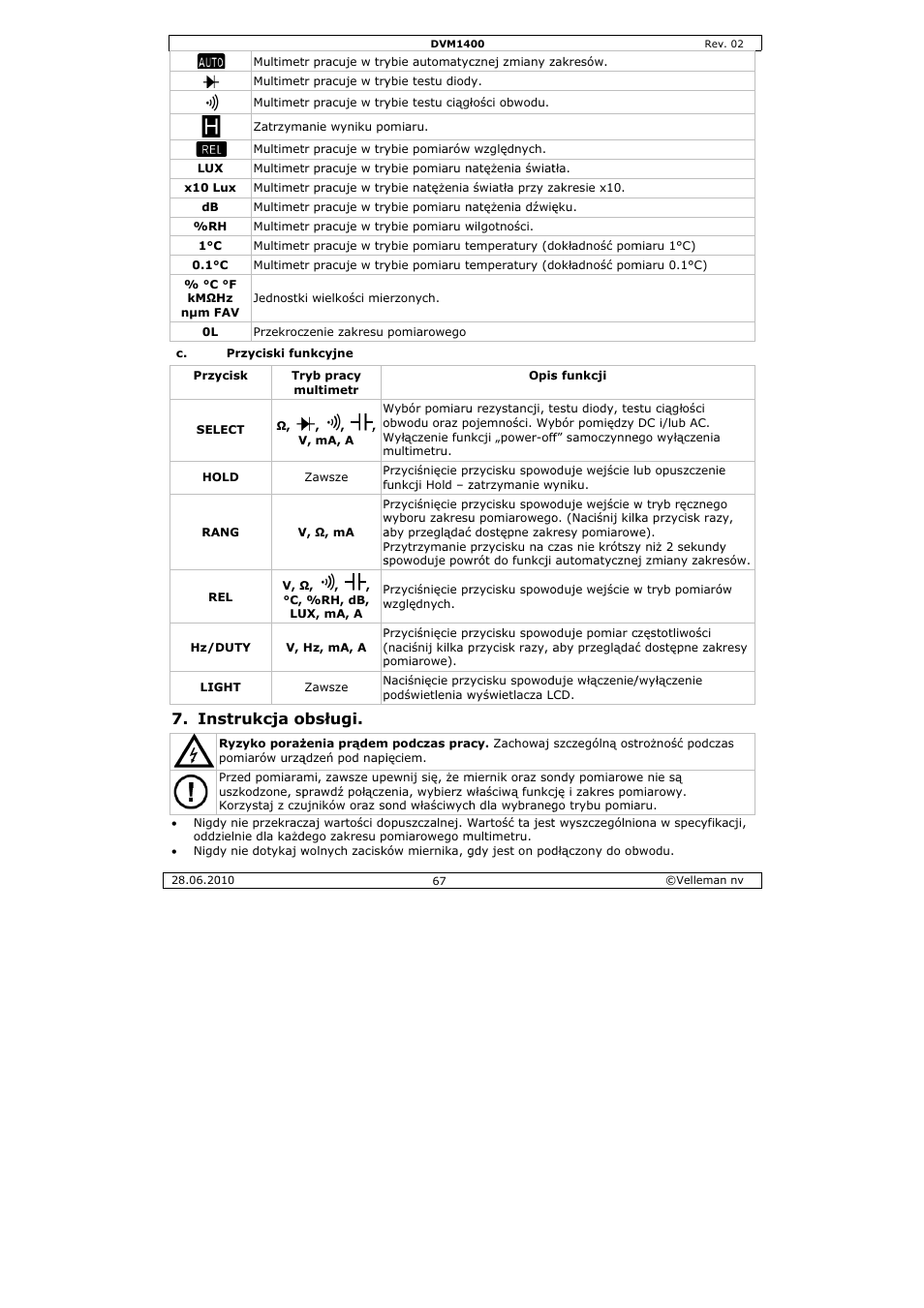 Strukcja o, Obsługi | Velleman DVM1400 User Manual | Page 67 / 77