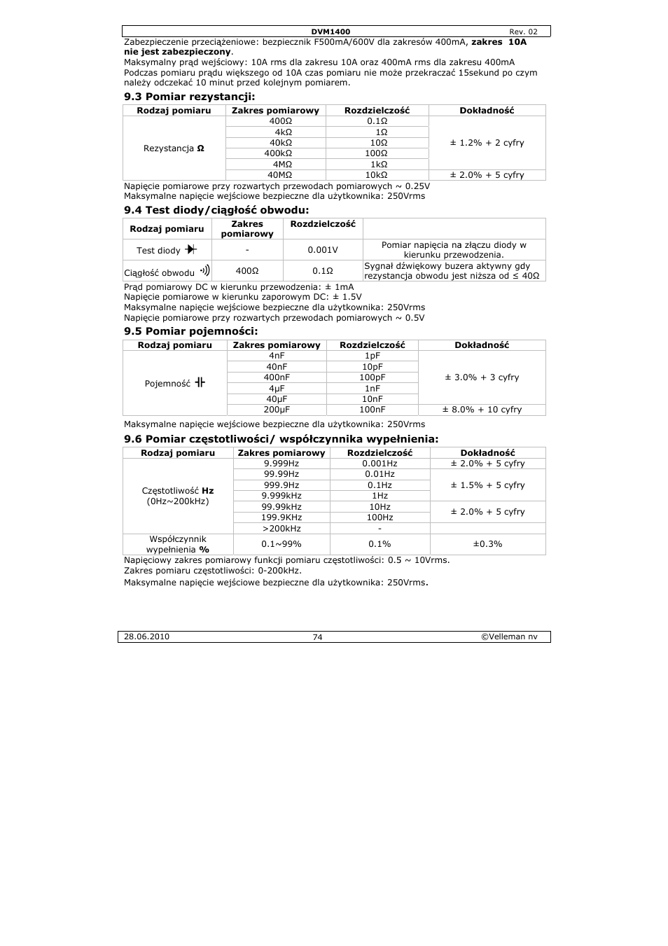 Velleman DVM1400 User Manual | Page 74 / 77