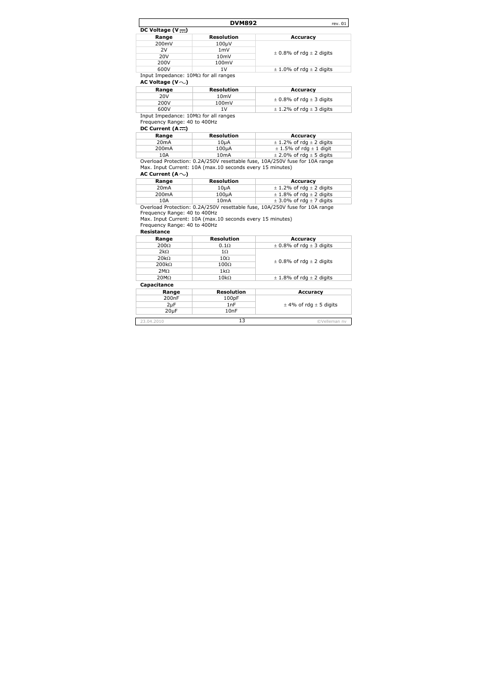Velleman DVM892 User Manual | Page 13 / 68