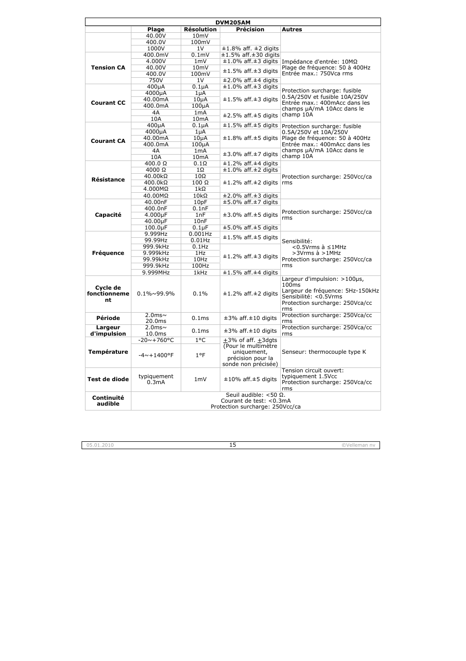 Velleman DVM205AM User Manual | Page 15 / 36