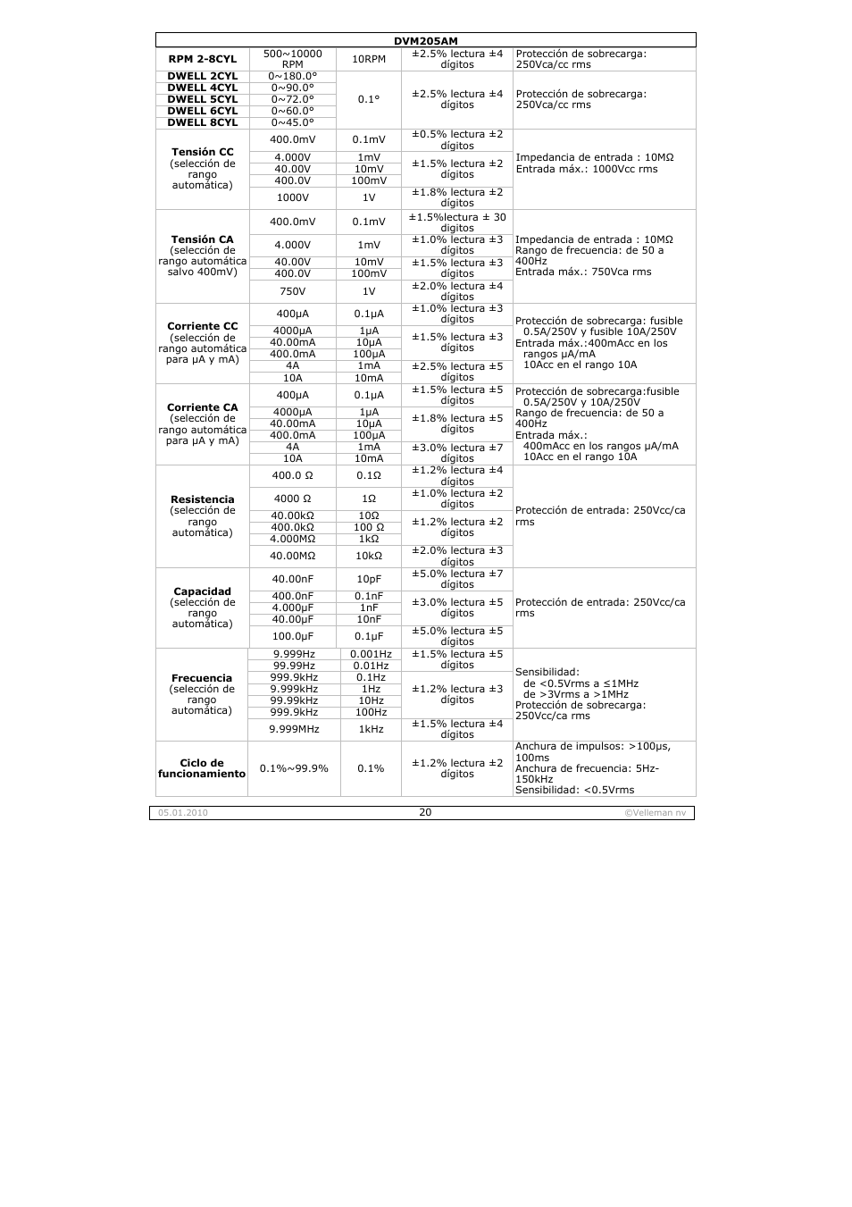 Velleman DVM205AM User Manual | Page 20 / 36
