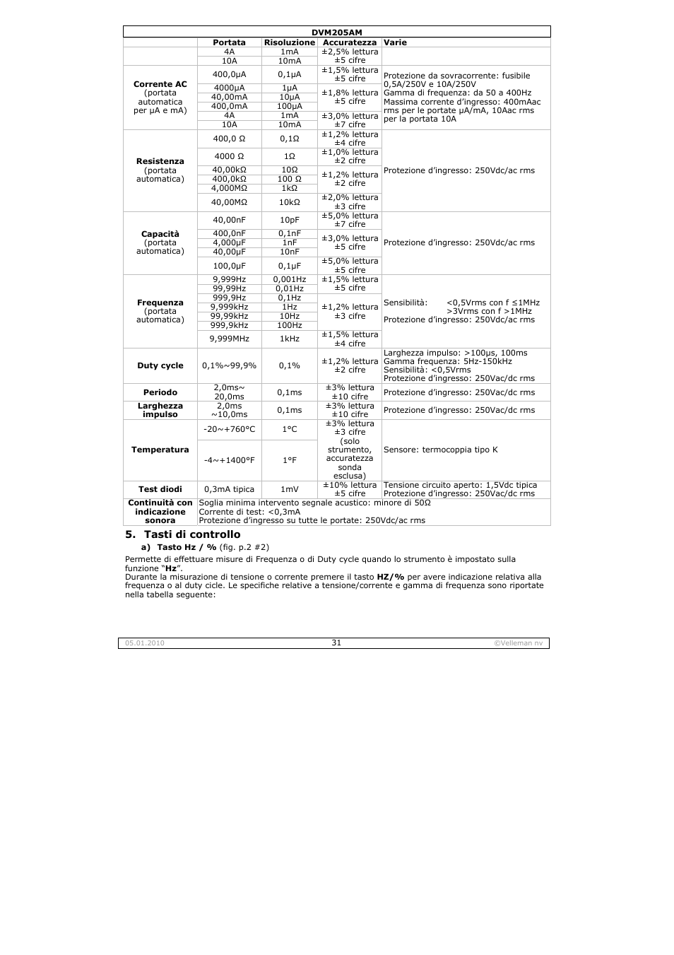 Velleman DVM205AM User Manual | Page 31 / 36