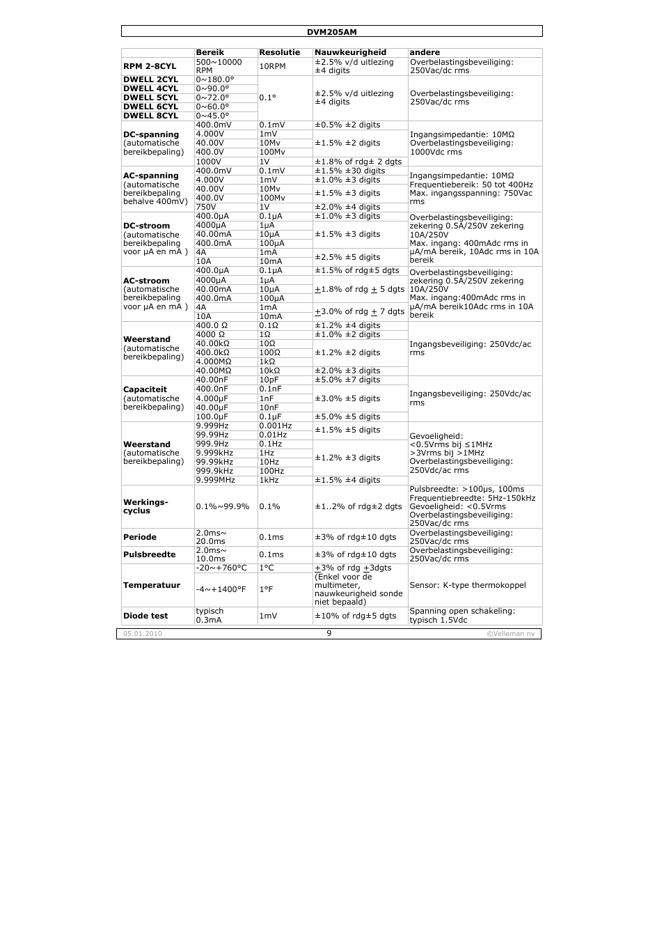 Velleman DVM205AM User Manual | Page 9 / 36