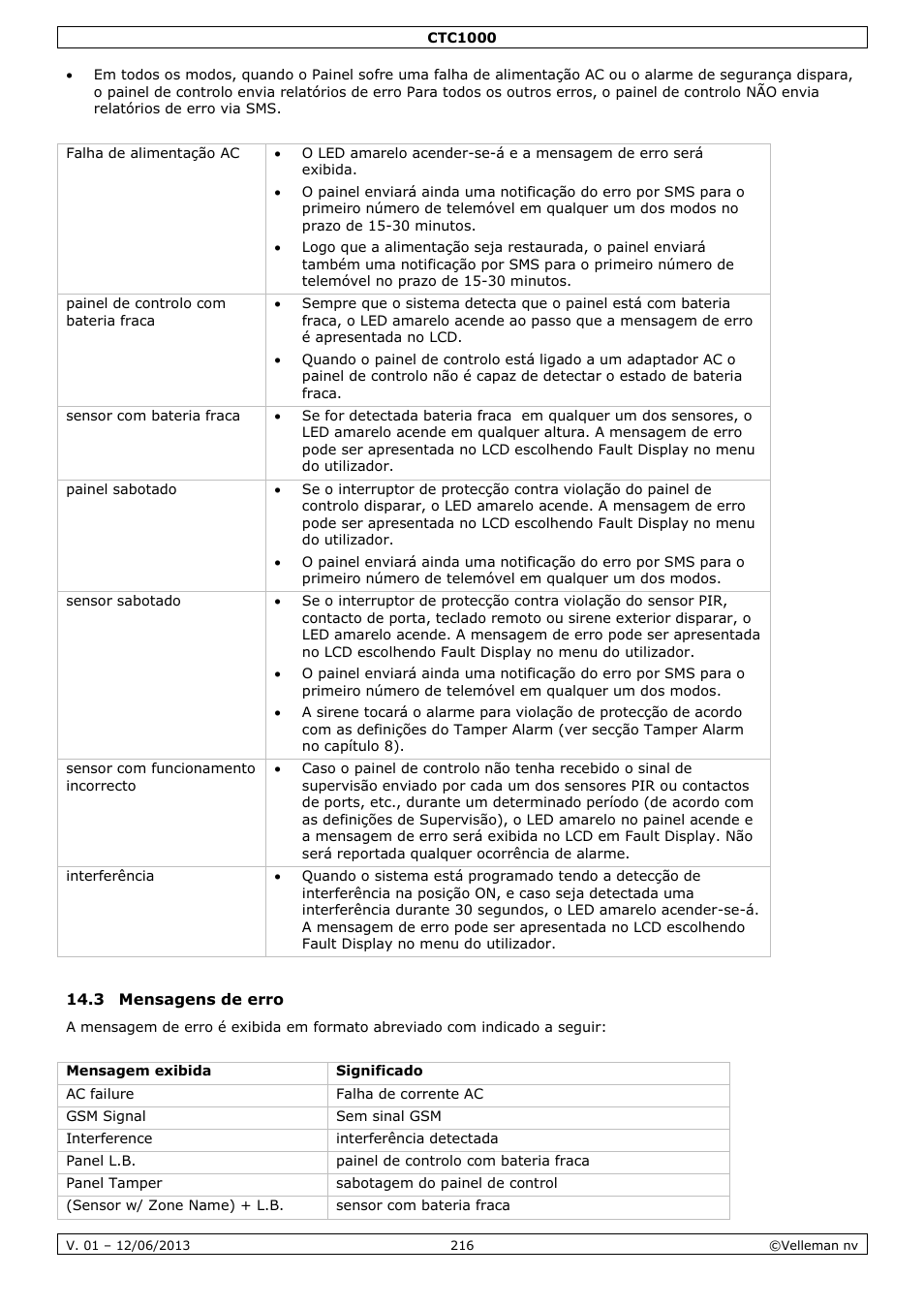 3 mensagens de erro | Velleman CTC1000 User Manual | Page 216 / 223